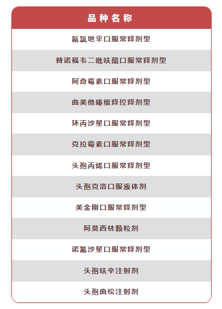 喜讯！J9国际站13个品种中选国采1-8批协议期满品种接续采购 - J9国际站